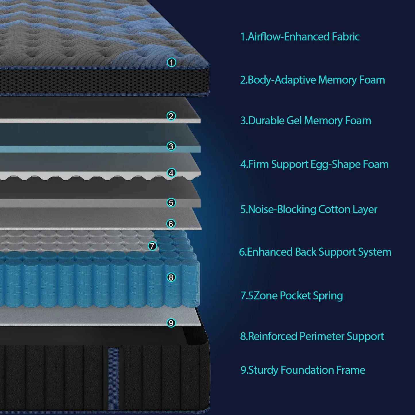 12"Gel Memory Foam Hybrid Pocket Spring Mattress